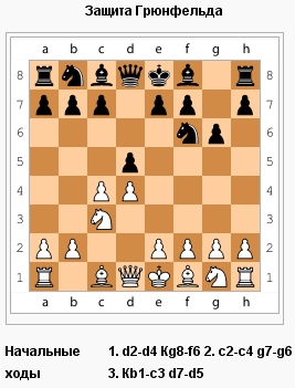 Защита Грюнфельда ( шахматы )